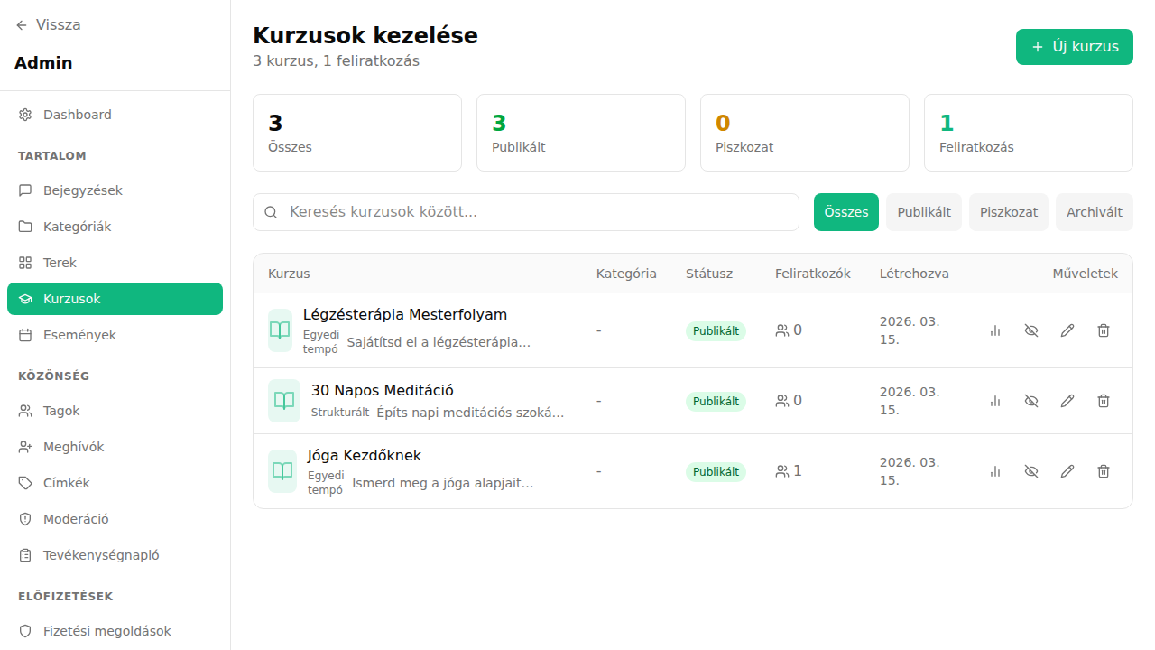 Drip tartalom ütemezés